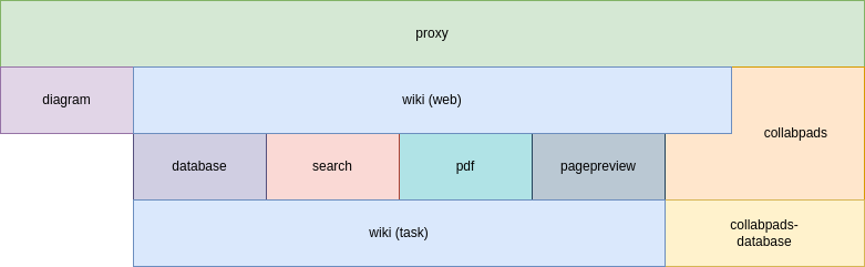 drawio: Setup_Installation_Guide_Docker-01