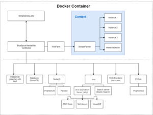 Aufbau des Dockercontainers.drawio.png