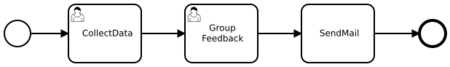 BPMN diagram of the "Group feedback" workflow