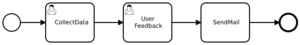 Manual:bpmn-UserFeedback.svg